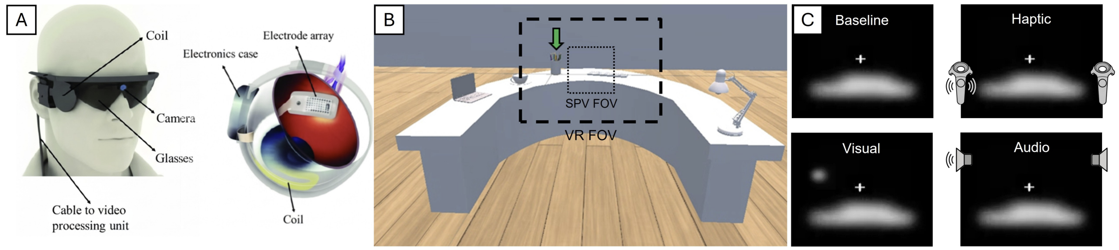 Adaptive training figure